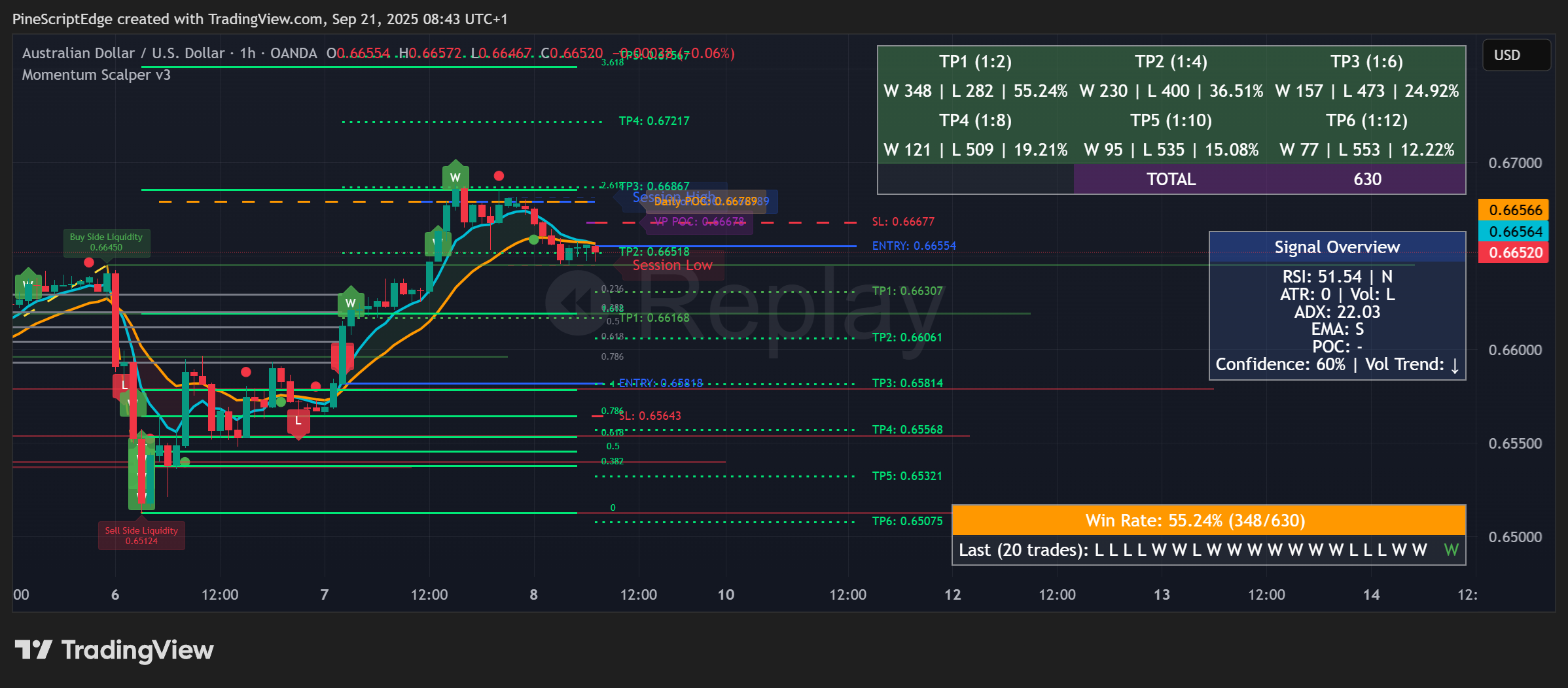 AUD/USD